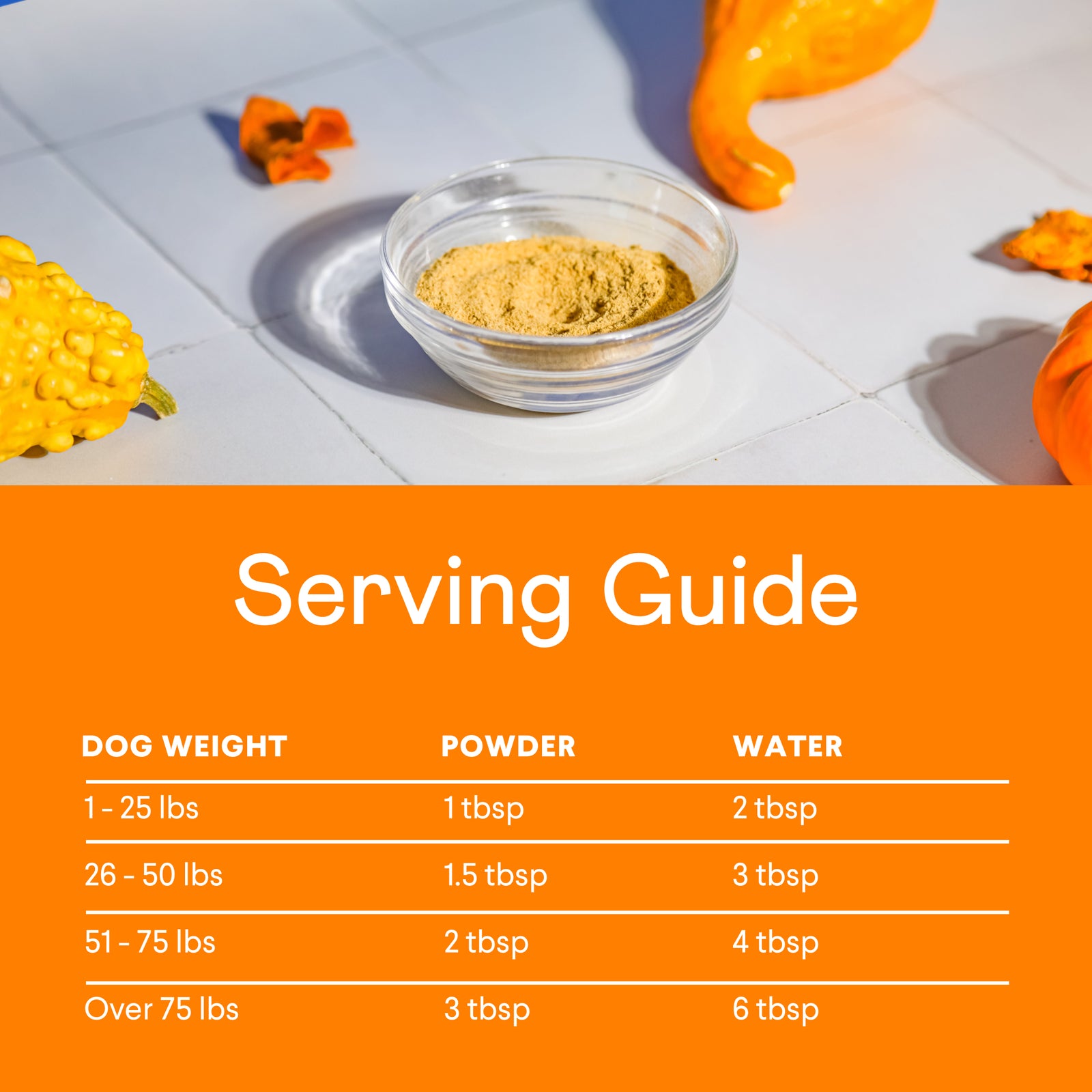 Orange and white serving guide chart for dog supplement powder, showing glass bowl with yellow powder and decorative gourds