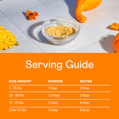 Orange and white serving guide chart for dog supplement powder, showing glass bowl with yellow powder and decorative gourds