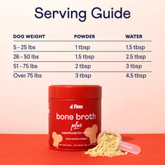 Red Finn bone broth plus container with serving guide chart showing powder and water measurements by dog weight, with measuring scoop and powder displayed