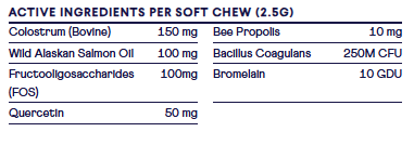 Table showing active ingredients per soft chew with dosages: Colostrum 150mg, Wild Alaskan Salmon Oil 100mg, Fructooligosaccharides 100mg, Quercetin 50mg, Bee Propolis 10mg, Bacillus Coagulans 250M CFU, Bromelain 10 GDU