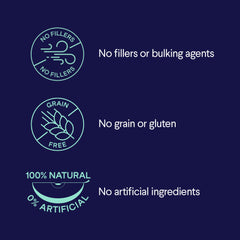 Three circular icons on dark blue background showing product benefits: no fillers, grain-free, and 100% natural ingredients