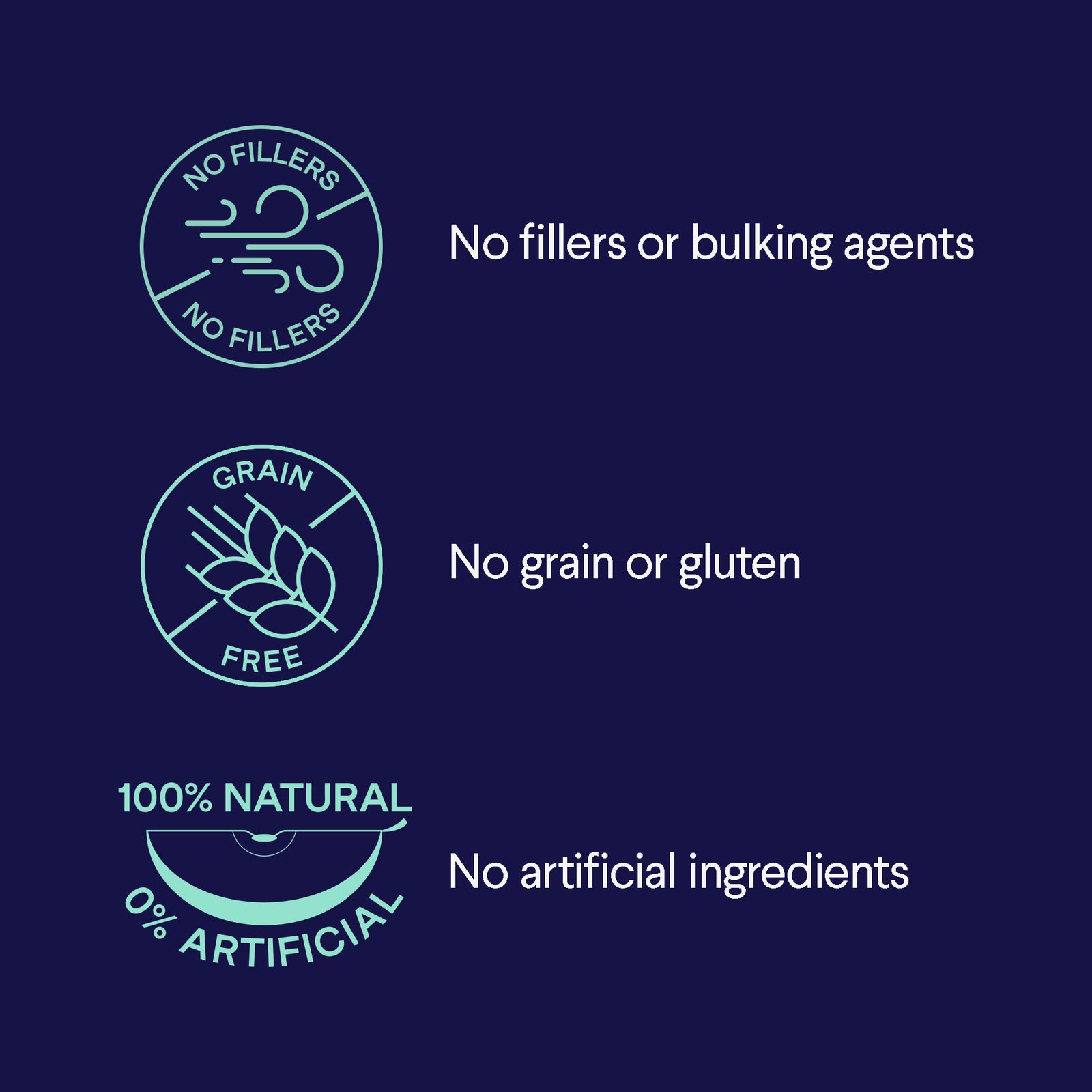Three circular icons on dark blue background showing product benefits: no fillers, grain-free, and 100% natural with turquoise text