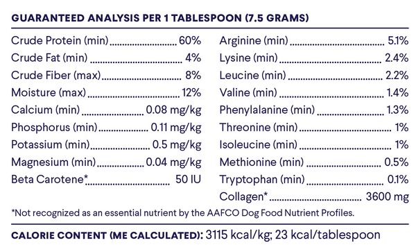 Nutritional analysis table for dog food showing protein, fat, fiber, minerals, amino acids, and calorie content per tablespoon serving.