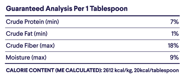 Nutritional analysis chart for a product per 1 tablespoon, including crude protein, crude fat, crude fiber, and moisture content.