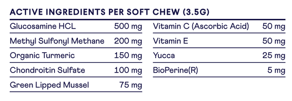 Table showing active ingredients per 3.5g soft chew supplement, listing 8 ingredients with dosages from 5mg to 500mg