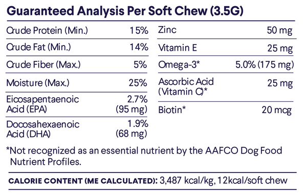 Nutritional analysis table for dog soft chews showing protein, fat, fiber, vitamins, and omega fatty acid content per 3.5g serving