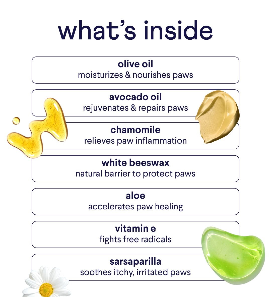 Infographic showing natural paw care ingredients with colorful icons: olive oil, avocado oil, chamomile, white beeswax, aloe, vitamin e, and sarsaparilla with their benefits listed